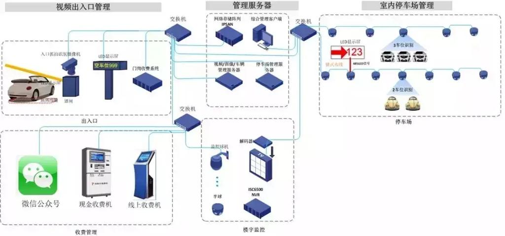 系統(tǒng)集成 構(gòu)建無(wú)縫連接的數(shù)字生態(tài)系統(tǒng)核心